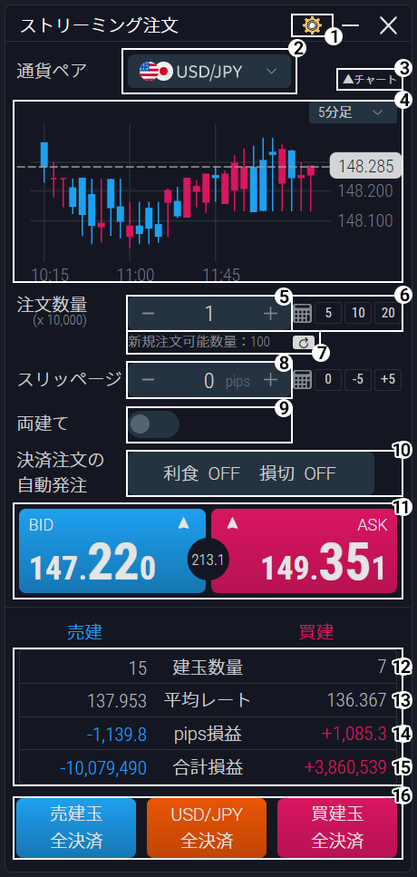 証券分析 NetFx】高機能チャートツール「NetFxトレーダー・プラス」の提供